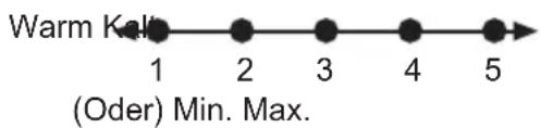 Warm Kalb 1 2 3 4 5 (Oder) Min. Max.