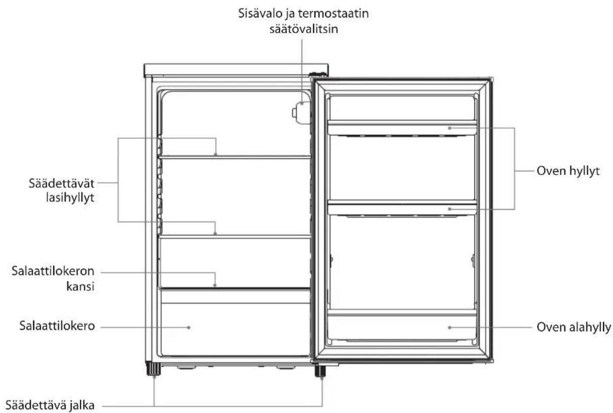 Sisävalo ja termostaatin säätövalitsin Säädettävät lasihyllyt Oven hyllyt Salaattilokeron kansi Oven alahylly Salaattilokero Säädettävä jalka