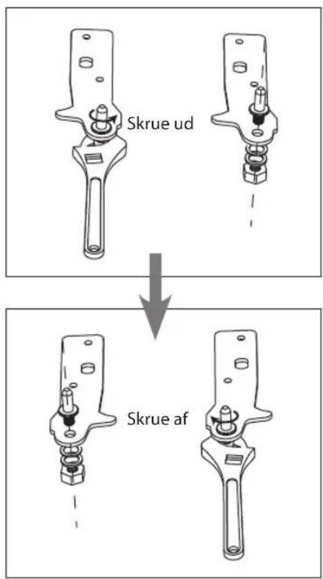 Skrue ud Skrue af
