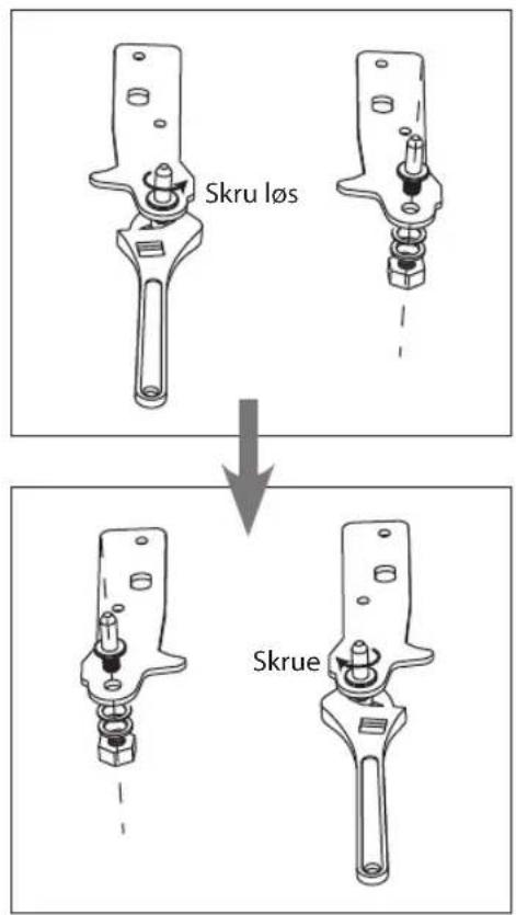 Skru løs Skrue