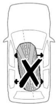 Diagram showing a car interior with a central cross symbol and directional arrows indicating movement or force.