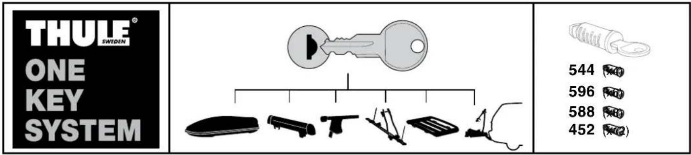 THULE® SWEDEN ONE KEY SYSTEM 544 596 588 452