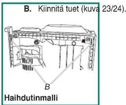 B. Kiinnitä tuet (kuva 23/24). B Haihdutinmalli
