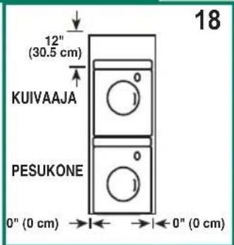 12" (30.5 cm) KUIVAAJA PESUKONE 0" (0 cm) → ← ← 0" (0 cm) 18