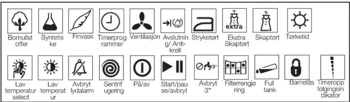 Bomullst offer Syntetiske Finvask Timerprogrammer Ventilasjon Avslutning/ Anti-krøll Stryketört Ekstra Skaptört Skaptört Tørketid Lav temperatur select Lav temperatur Avbryt lydalarm Sentrif ugering På/av Start/pause/avbryt Avbryt 3" Filterrengjø ring Full tank Barnelås Timeropp følgingsin dikator