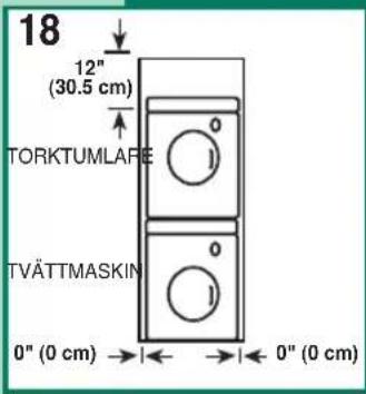 18 12" (30.5 cm) TORKTUMLARE TVÄTTMASKIN 0" (0 cm) → ← → ← 0" (0 cm)