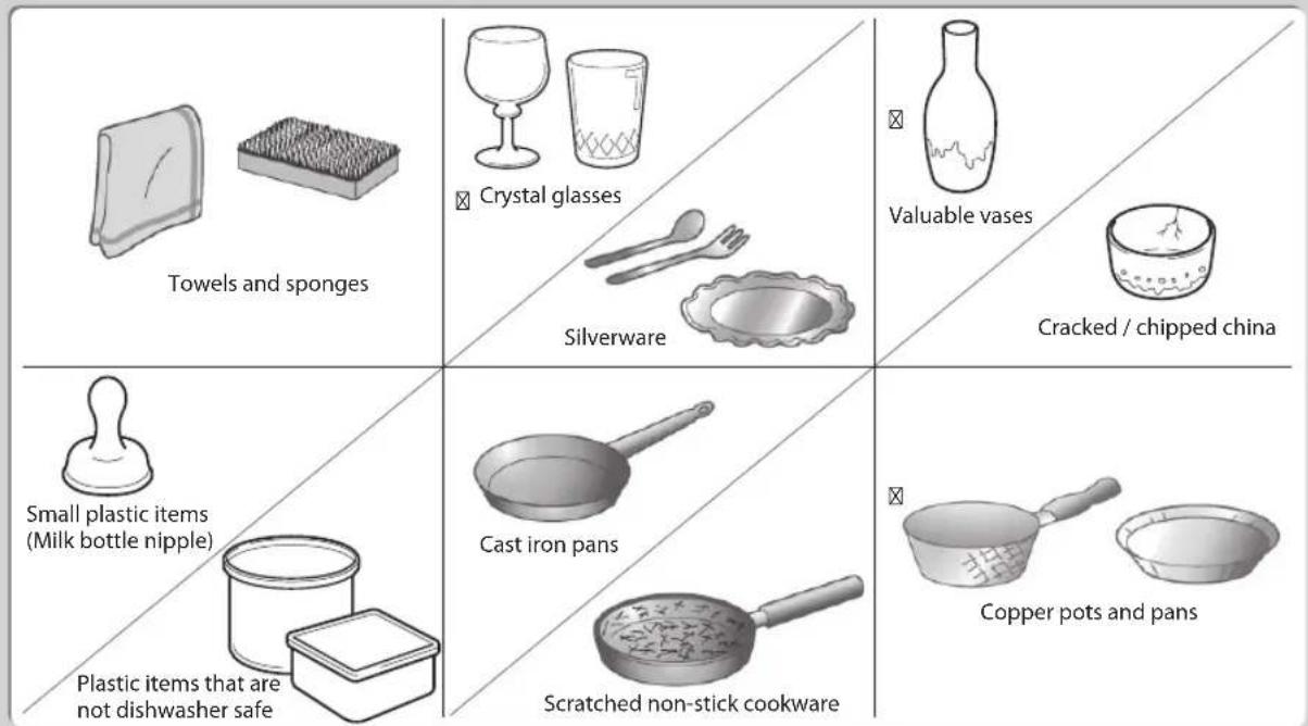 Towels and sponges Crystal glasses Silverware Valuable vases Cracked / chipped china Small plastic items (Milk bottle nipple) Plastic items that are not dishwasher safe Cast iron pans Scratched non-stick cookware Copper pots and pans