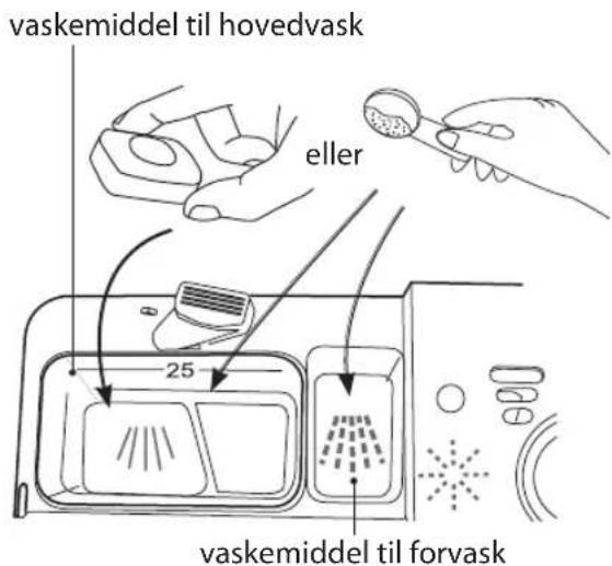 vaskemiddel til hovedvask eller 25 vaskemiddel til forvask