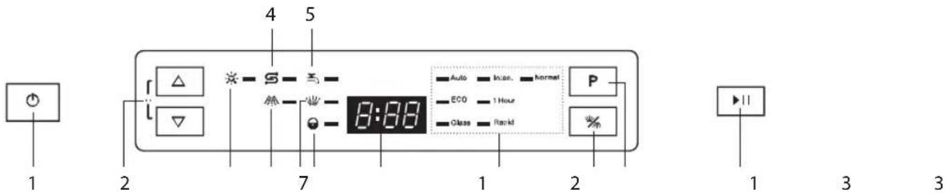 1 2 3 4 5 6 7 8:88 1 2 3 4 5 Auto Eco Class Inse. 1 Hour Rapid Normal P 1 2 3 4 5
