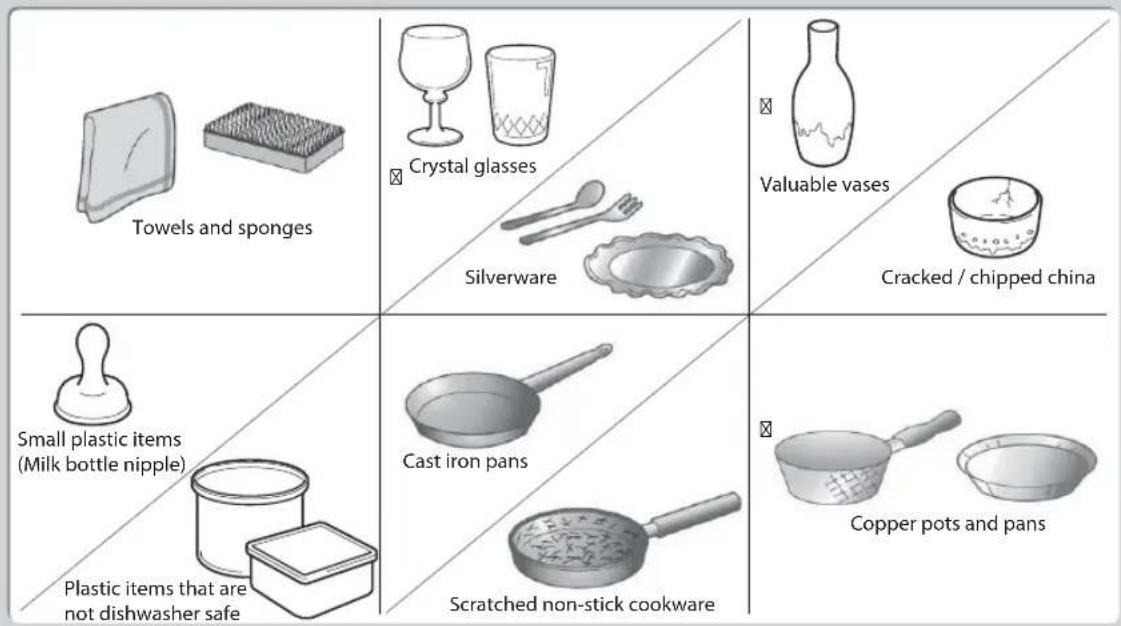 Towels and sponges Crystal glasses Silverware Valuable vases Cracked / chipped china Small plastic items (Milk bottle nipple) Plastic items that are not dishwasher safe Cast iron pans Scratched non-stick cookware Copper pots and pans