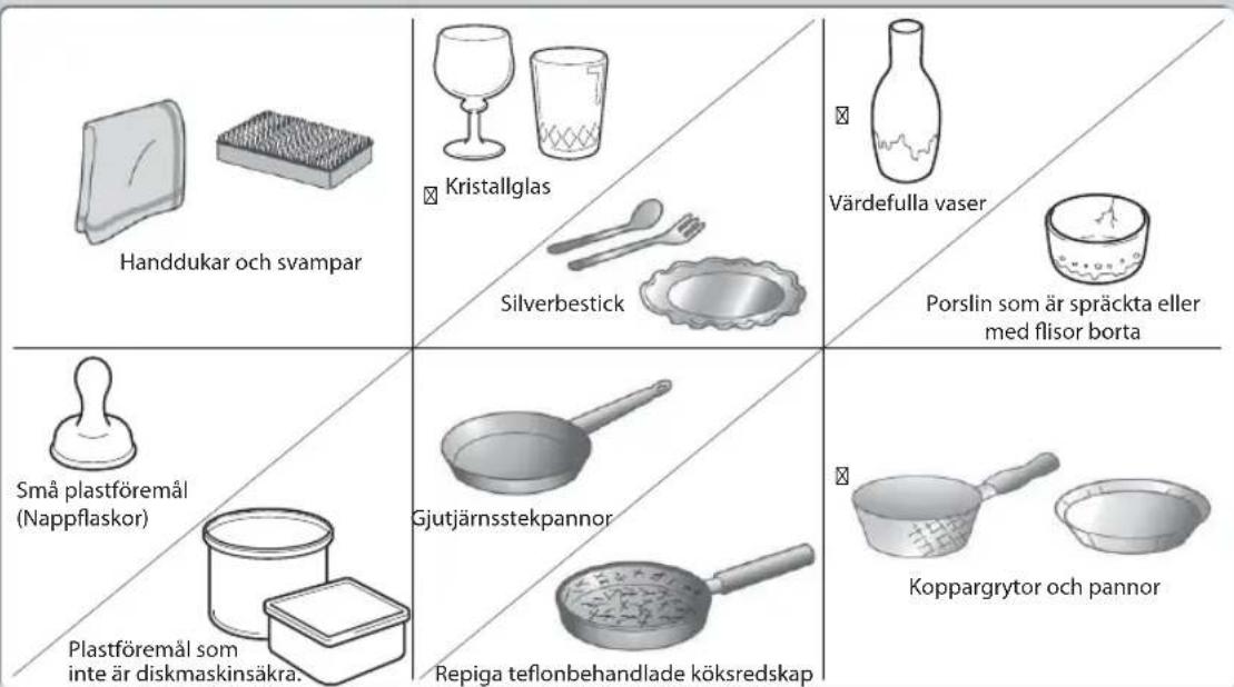Handdukar och svampar Kristallglas Silverbestick Värdefulla vaser Porslin som är spräckta eller med flisor borta Små plastföremål (Nappflaskor) Plastföremål som inte är diskmaskinsäkra. Gjutjärnsstekpannor Repiga teflonbehandlade köksredskap Koppargrytor och pannor