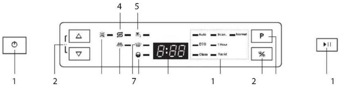 1 2 3 4 5 7 8:88 1 2 P Auto - Insc. - Normat ECO - 1 Hour Close - Rackd 1 1