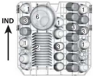 IND 1 3 6 1 3 3 1 2 3 1