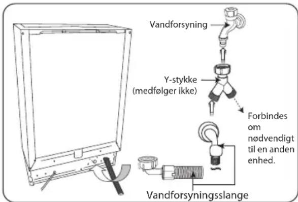 Vandforsyning Y-stykke (medfølger ikke) Forbindes om nødvendigt til en anden enhed. Vandforsyningsslange