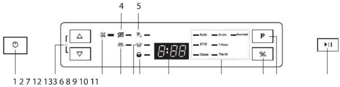 1 2 7 12 13 3 6 8 9 10 11 4 5 Δ S - - - - - - - - - - - - - - - - - - - - - - - - - - - - - - - - - - - - - - - - - - - - - - - - - - - - - - - - - - - - - - - - - - - - - - - - - - - - - - - - - - - - - - - - - - - Auto - Inser. - Normal - ECD - 1 Hour - Glaze - Rapid P %