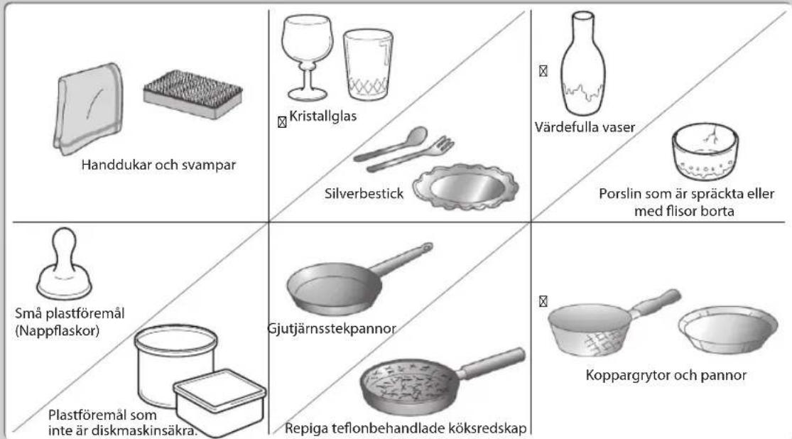 Handdukar och svampar Kristallglas Silverbestick Värdefulla vaser Porslin som är spräckta eller med flisor borta Små plastföremål (Nappflaskor) Plastföremål som inte är diskmaskinsäkra. Gjutjärnsstekpannor Repiga teflonbehandlade köksredskap Koppargrytor och pannor