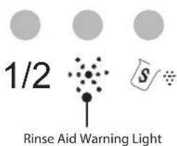 1/2 Rinse Aid Warning Light