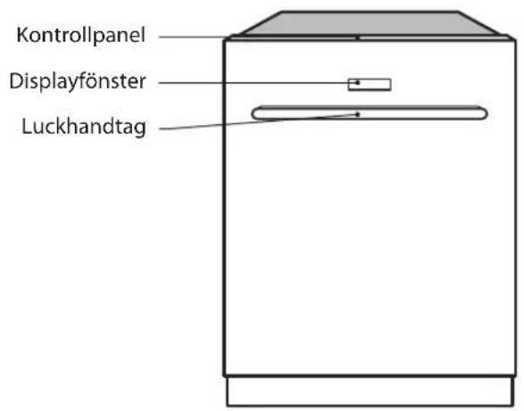 Kontrollpanel Displayfönster Luckhandtag