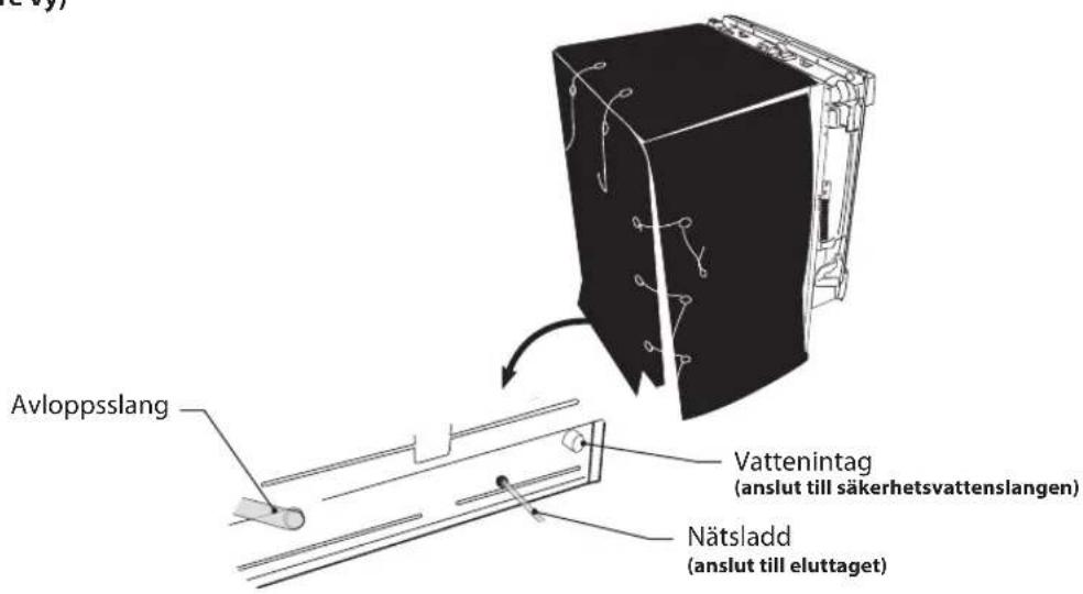 Avloppsslang Vattenintag (anslut till säkerhetsvattenslangen) Nätsladd (anslut till eluttaget)