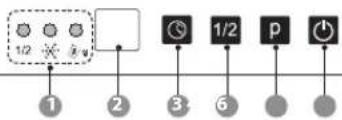 1/2 i q ① ② ③ ⑥ 1/2 p ⑦