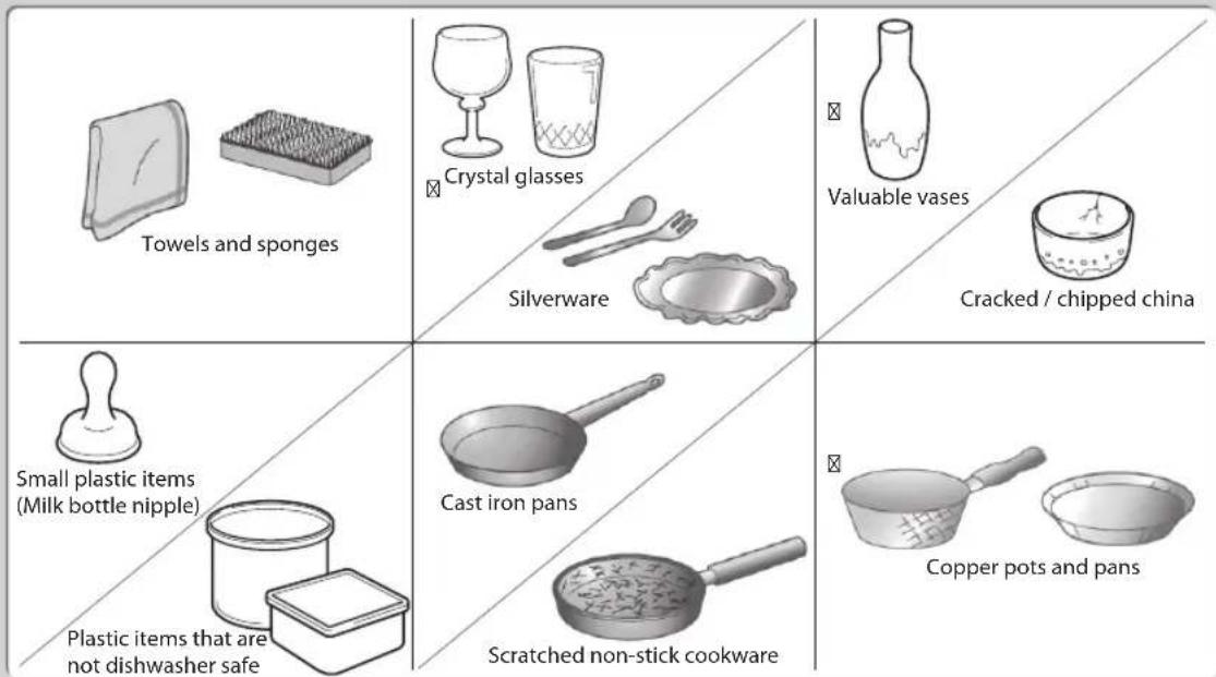 Towels and sponges Crystal glasses Silverware Valuable vases Cracked / chipped china Small plastic items (Milk bottle nipple) Plastic items that are not dishwasher safe Cast iron pans Scratched non-stick cookware Copper pots and pans