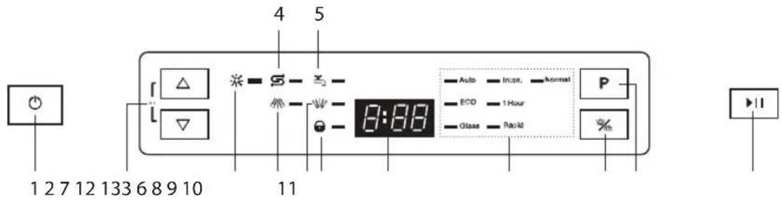 1 2 7 12 13 3 6 8 9 10 4 5 11 8:8:8 Auto - Inser. - Normal ECO - 1 Hour Glass - Rapid P I