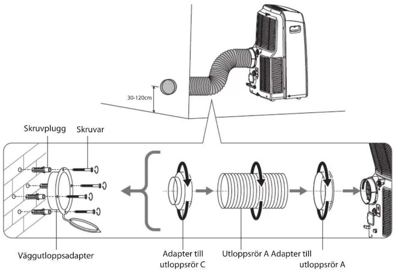 30-120cm Skruvplugg Skruvar Väggutloppsadapter Adapter till utloppsrör C Utloppsrör A Adapter till utloppsrör A