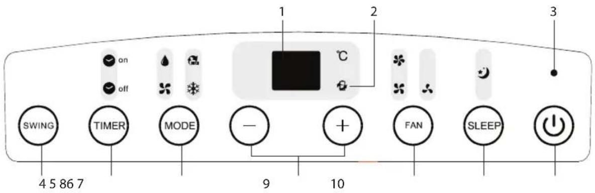 SWING 4 5 86 7 TIMER MODE - + 9 10 FAN SLEEP 3 on off 1 2 C 3