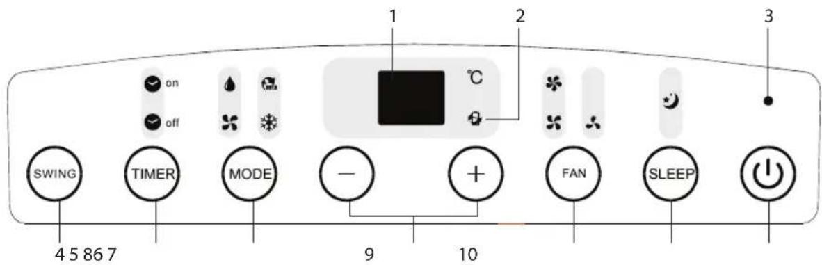 SWING 4 5 86 7 TIMER MODE 9 10 1 2 C FAN SLEEP 3