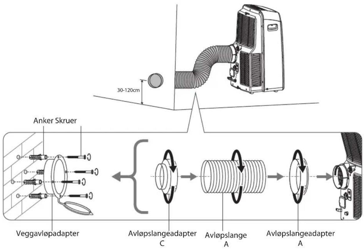 30-120cm Anker Skruer Veggavlopadapter Avløpslangeadapter C Avløpslange A Avløpslangeadapter A