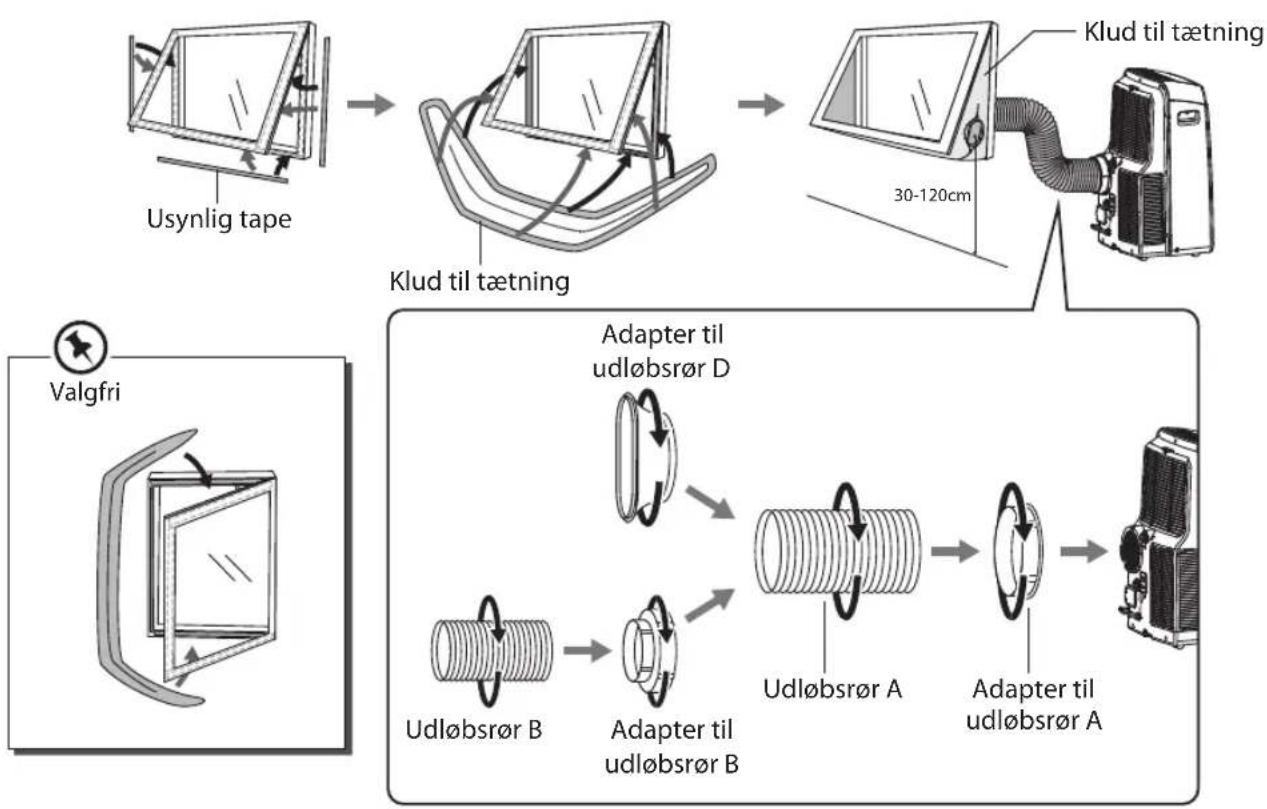 Sandstrøm SAC09C13E - Montering af udløbsrørene - 1