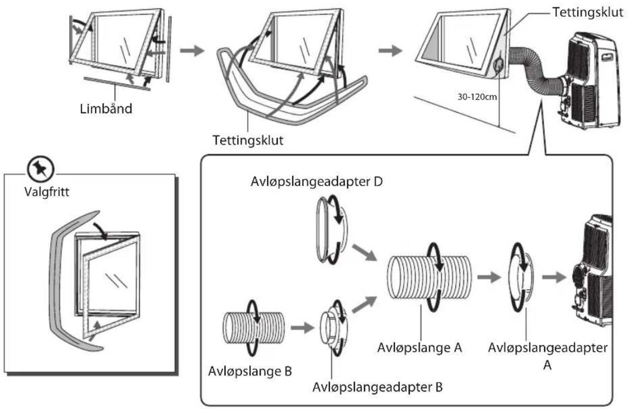 Sandstrøm SAC09C13E - Montere avløpslangene - 1