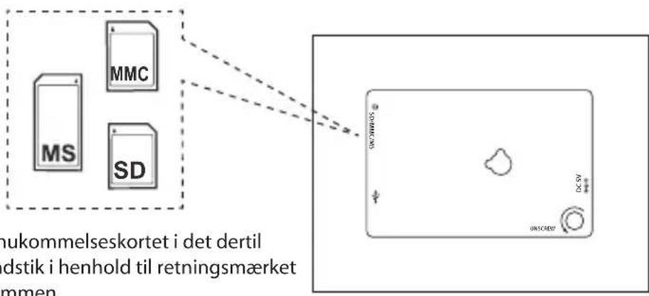 MS MMC SD nukommelseskortet i det dertil dstik i henhold til retningsmærket mmen. SCS DC SV UNICRED