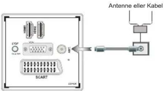 Antenne eller Kabel SCART 227508