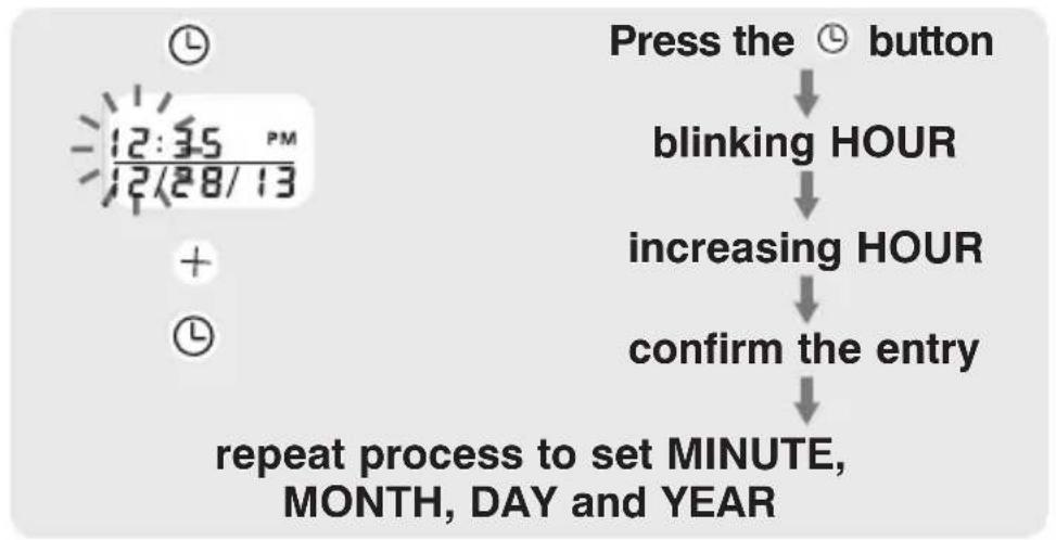 HOMEDICS BPA-201 - DATE & TIME SET PROCEDURE - 2