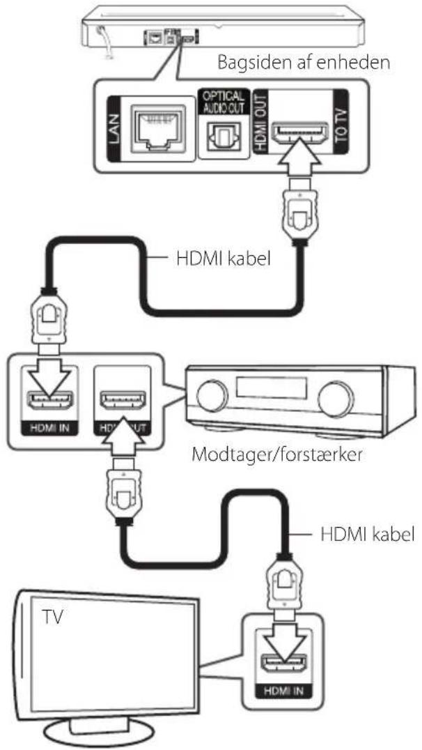 LG BP640N - Sådan tilslutter du til en forstærker via HDMI udgang - 1