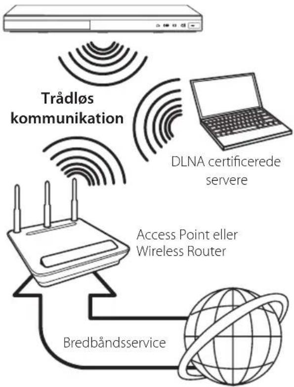 LG BP640N - Trådløs netværksforbindelse - 1