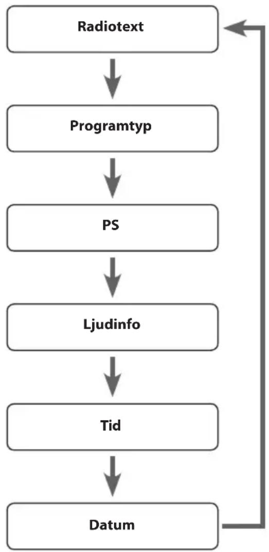 Logik L1CRDAB13E - Datum - 1