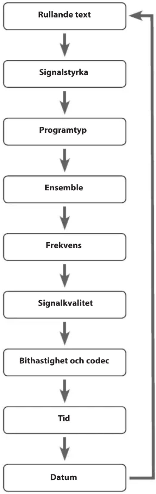 Logik L1CRDAB13E - Datum - 1