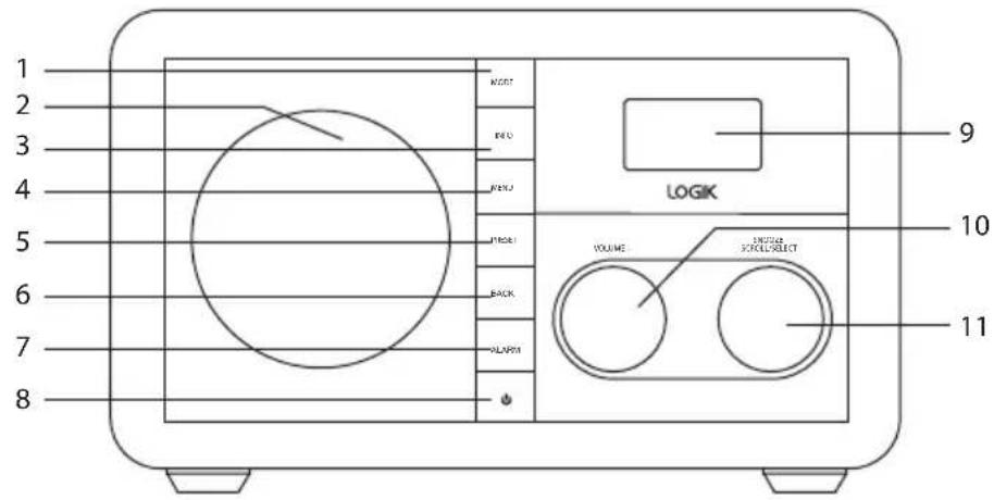 1 2 3 4 5 6 7 8 NEXT PBO PBU PBDI BACK SLAPM LOGX VOLUME LPG/LEE SHELL/SELECT 9 10 11