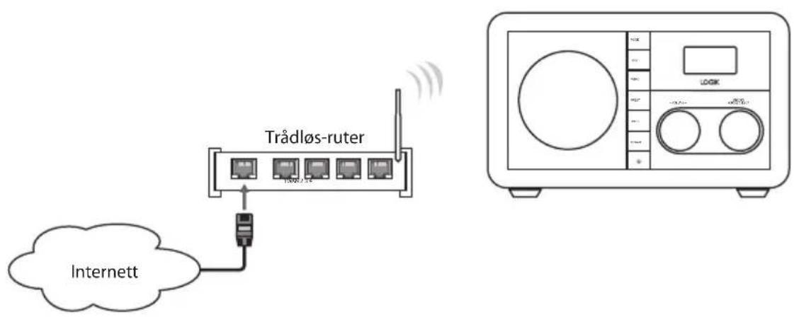 Trådløs-ruter 1500/2.16 INTERNET