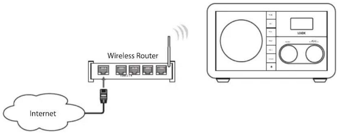 Wireless Router 100012.54 Internet