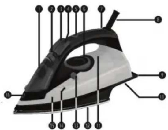 Labeled diagram of an iron iron with numbered parts for identification