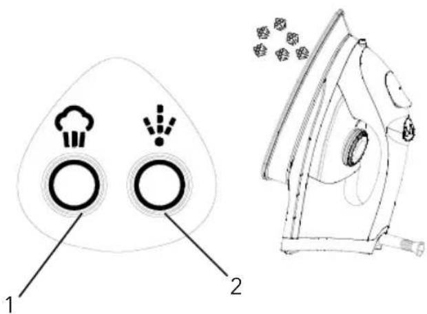 Diagram showing two types of household appliances: one with icons for lighting and ventilation, the other with a steam iron.