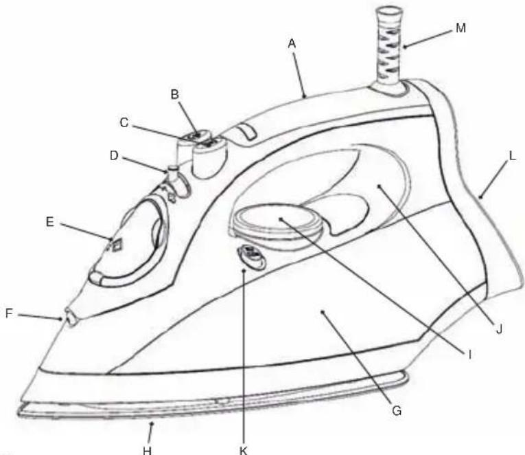 Technical diagram of an iron iron with labeled parts from A to M