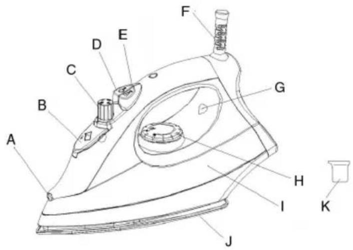 OBH NORDICA Go-Cart - Beskrivelse av apparatet - 1