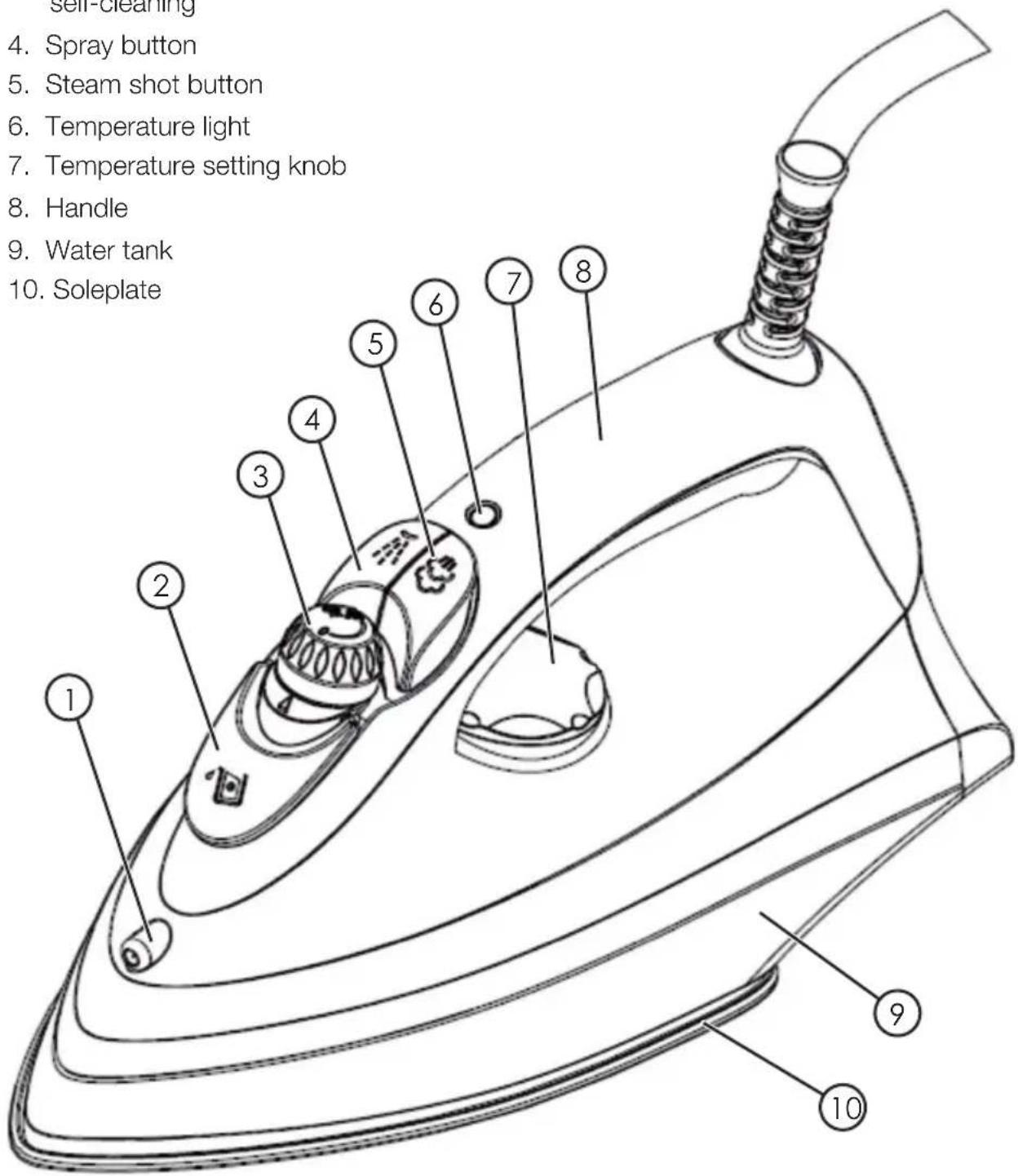 self-cleaning 4. Spray button 5. Steam shot button 6. Temperature light 7. Temperature setting knob 8. Handle 9. Water tank 10. Soleplate