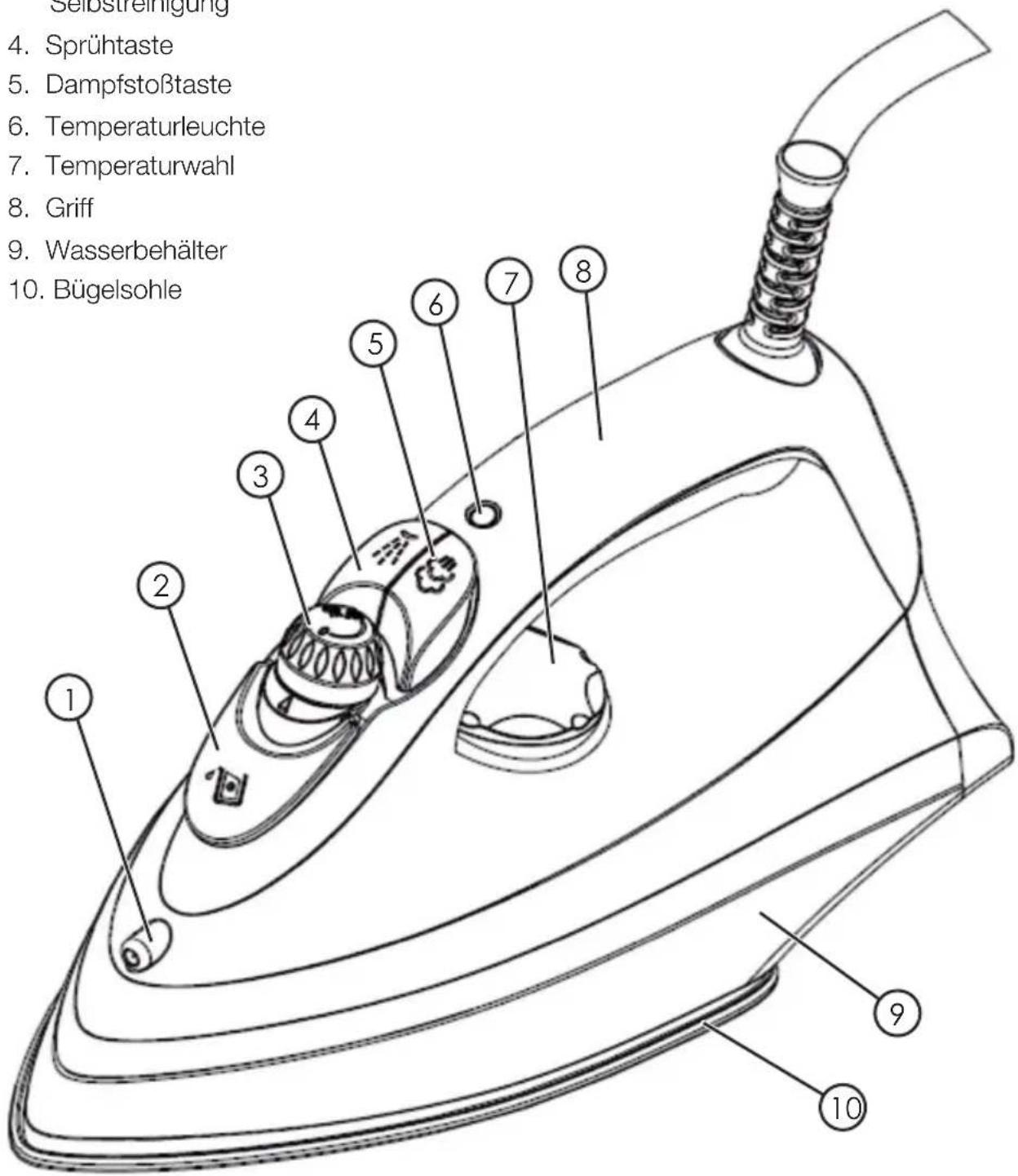Selbstreinigung 4. Sprühtaste 5. Dampfstoßtaste 6. Temperaturleuchte 7. Temperaturwahl 8. Griff 9. Wasserbehälter 10. Bügelsohle