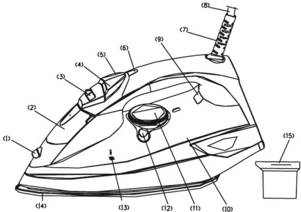 Technical diagram of an iron iron with numbered parts labeled for identification