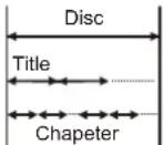 Pyle PLRD92 - - Track (Video CD and audio CD only) - 1